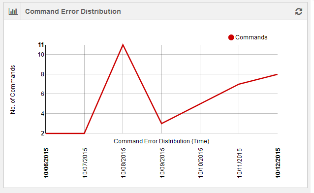 ../../_images/CommandErrorDistribution.png