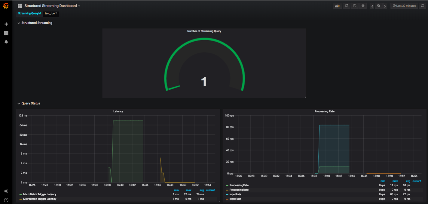../../_images/Grafana-Streaming-Dashboard.png