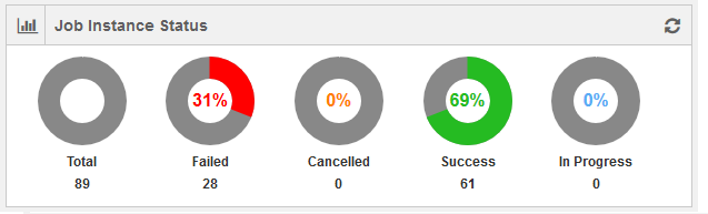 ../../_images/JobInstanceStatus.png