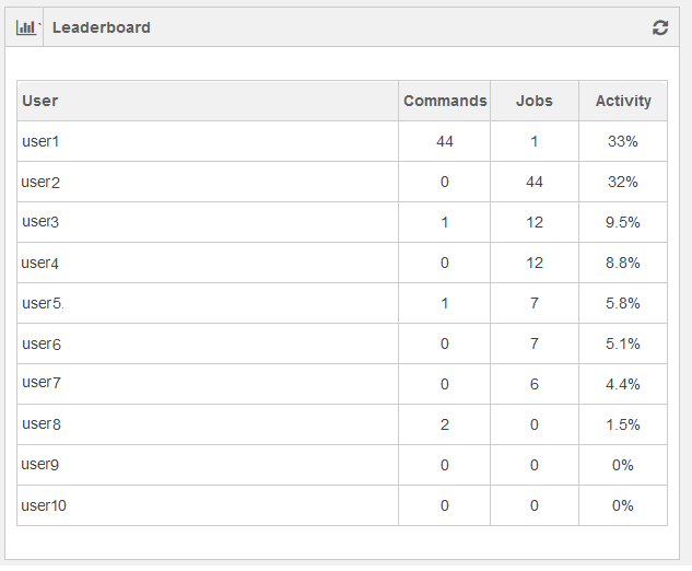 ../../_images/Leaderboard.png