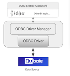 ../../../_images/ODBC-Qubole1.png