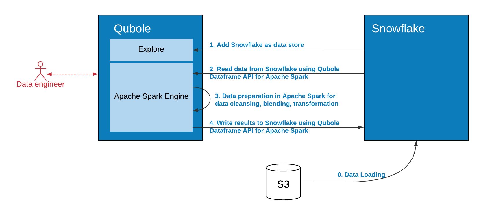 ../../_images/snowflake_usecase1.png
